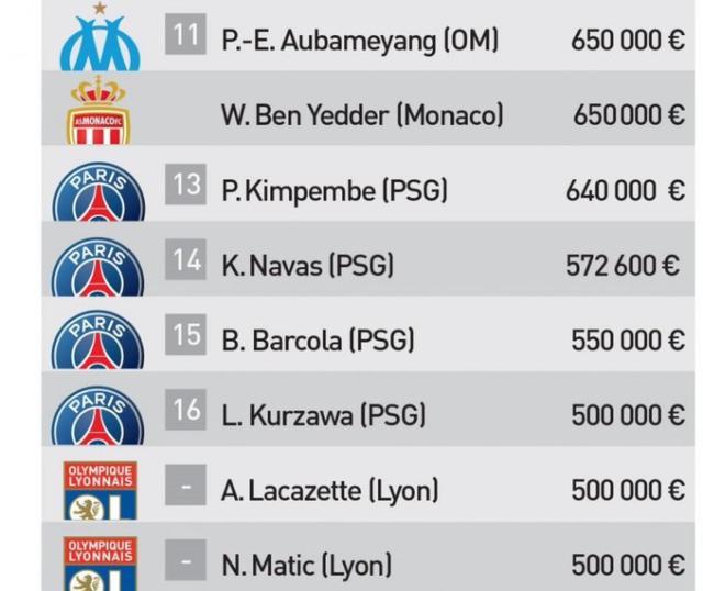 开云首页-《队报》公布法甲薪水TOP30！姆巴佩是最后的疯狂？